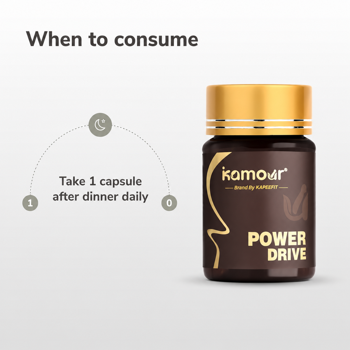 Kamour Power Drive – Fast-Acting Ayurvedic Sexual Wellness Capsules, 7 Count