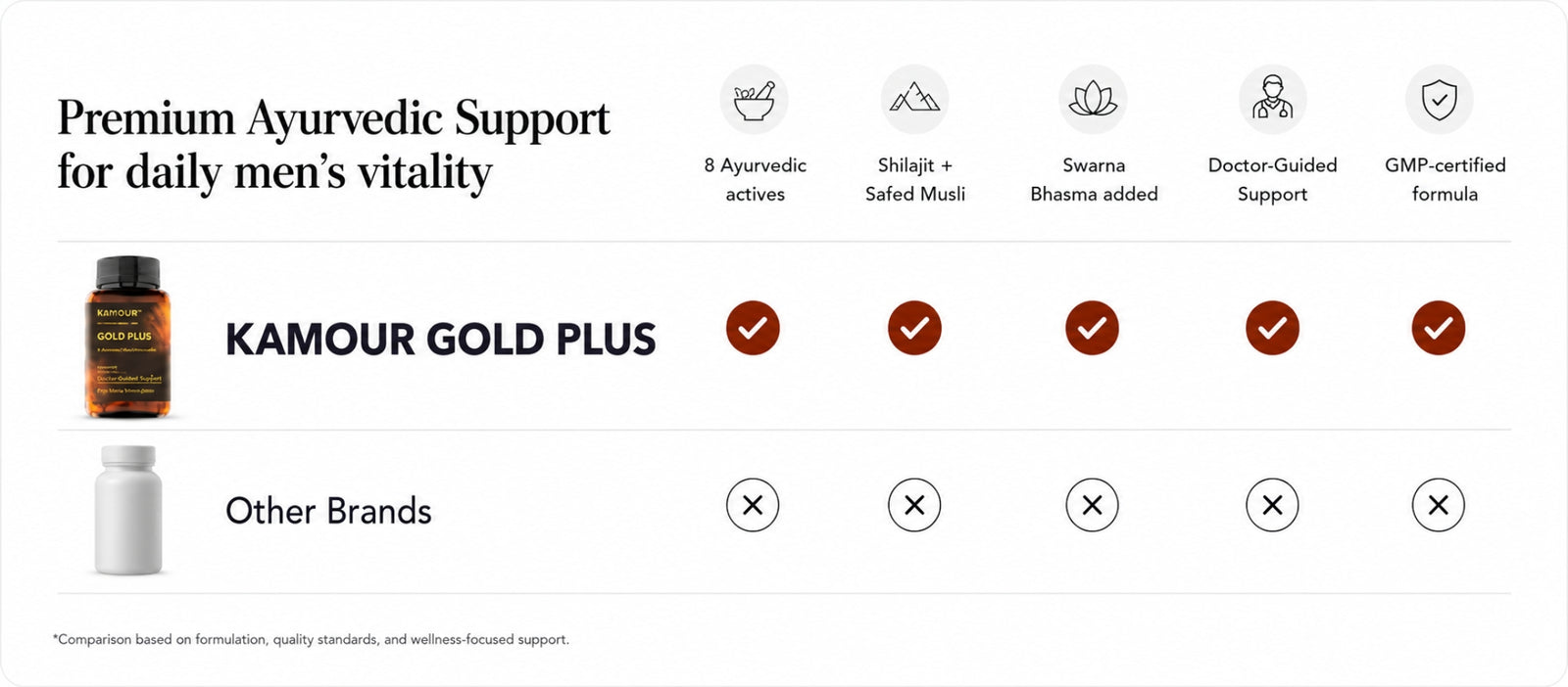 Kamour Gold Plus – Premium Ayurvedic Male Wellness Support Capsules